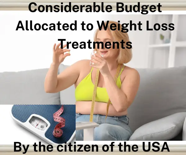 Weight Loss Drug Spending Worldwide